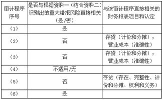 甲公司2011年度财务报表审计分析及重要性水平评估