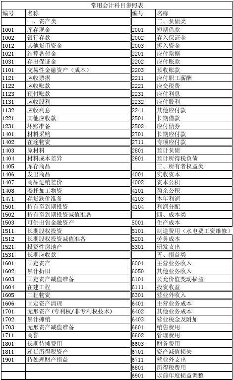 会计分录表