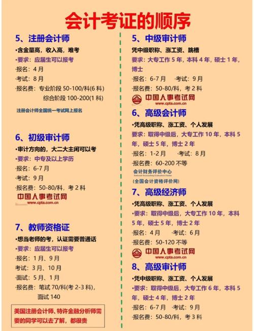 会计证书考试难度排名及备考建议